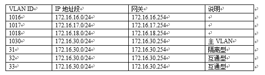 vsphere-vlan02.png