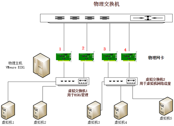 vsphere-vlan03.png