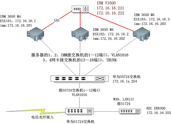 vsphere-vlan01.png