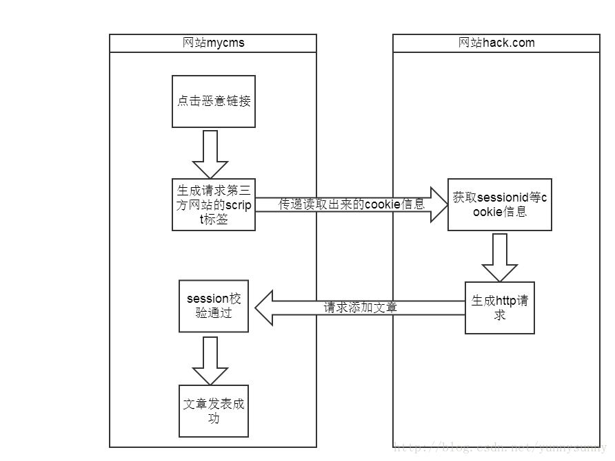 session-principle-security-06.png