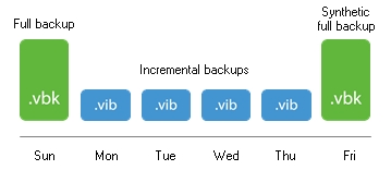Veeam-Backup-eplication-way-09.jpg