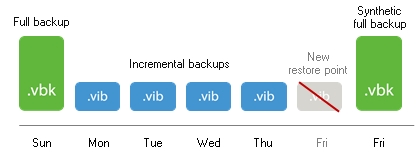 Veeam-Backup-eplication-way-08.jpg