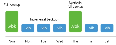 Veeam-Backup-eplication-way-03.jpg