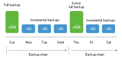 Veeam-Backup-eplication-way-05.jpg