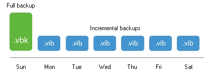 Veeam-Backup-eplication-way-01.jpg