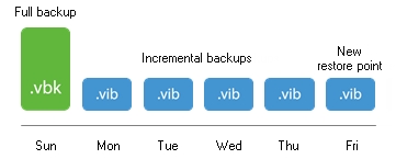 Veeam-Backup-eplication-way-06.jpg