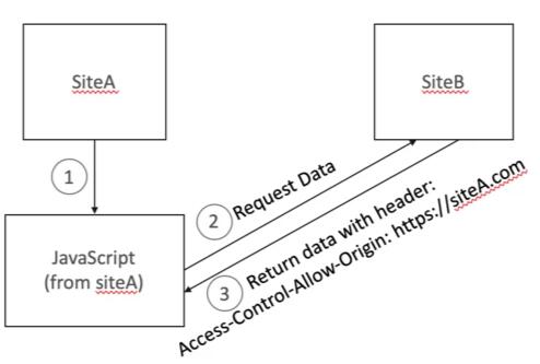 http-header-sec-01.jpg