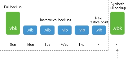 Veeam-Backup-eplication-way-07.jpg