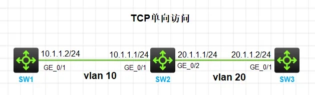 acl-tcp-2.jpg