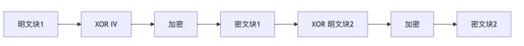ecb-to-gcm-4.jpg