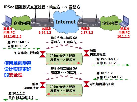 ipsec-8.jpg
