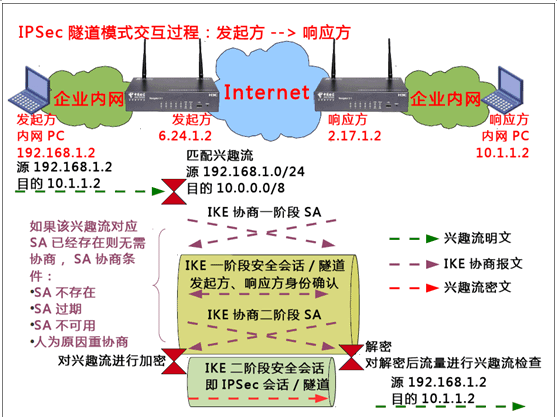 ipsec-7.gif