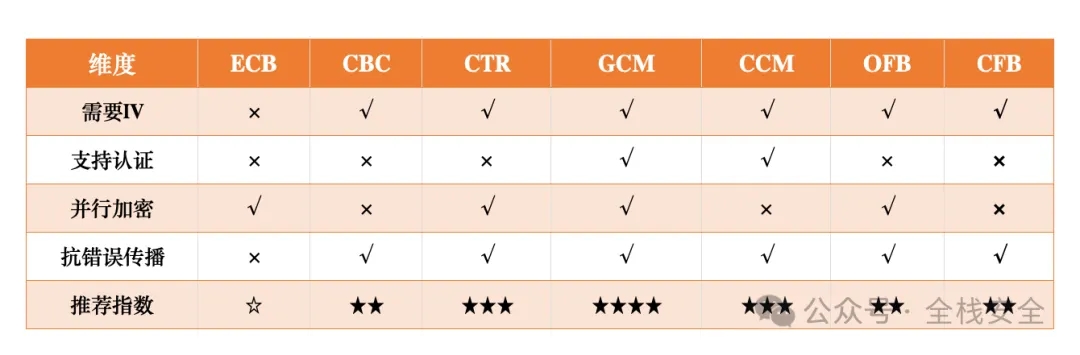 ecb-to-gcm-11.jpg