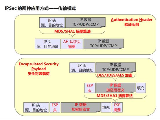 ipsec-2.jpg