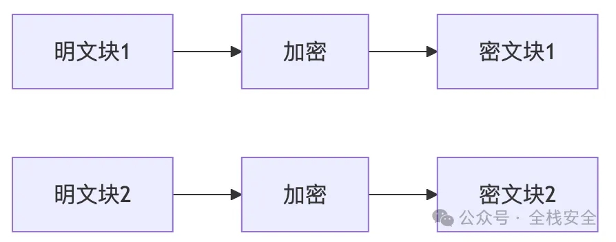 ecb-to-gcm-3.jpg
