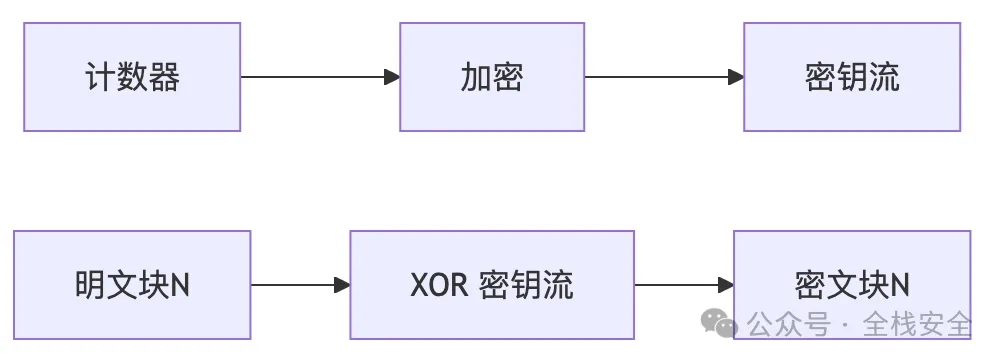 ecb-to-gcm-5.jpg