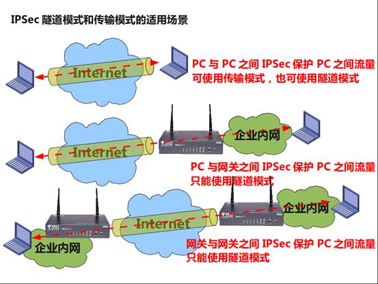 ipsec-4.jpg