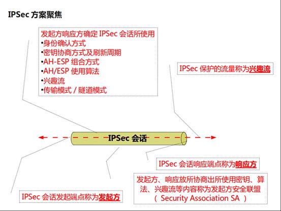 ipsec-6.jpg