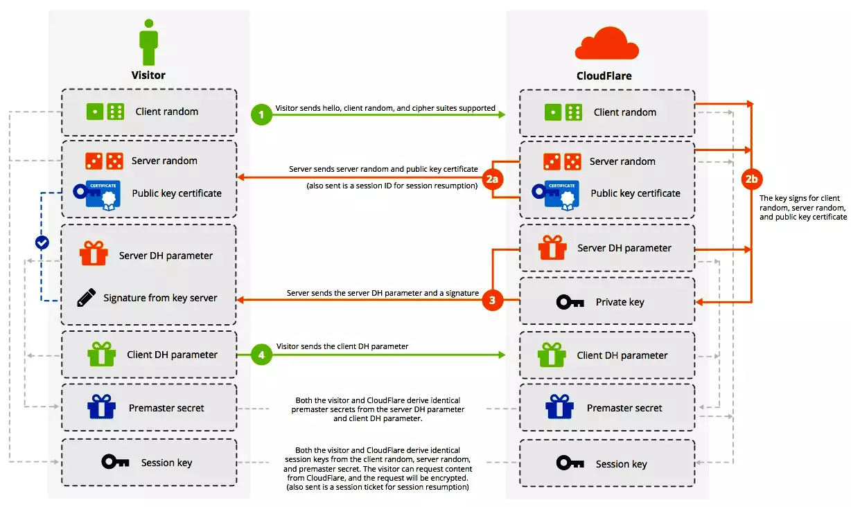 ssl-decrypt-5.png