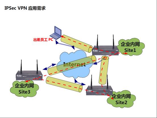 ipsec-1.jpg