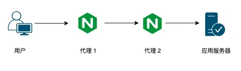 x-forwarded-for-6.jpg