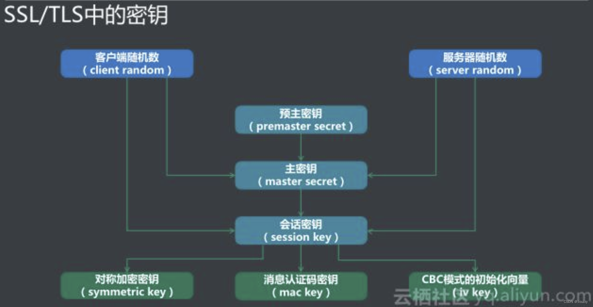 SSL-Pinning-2.png