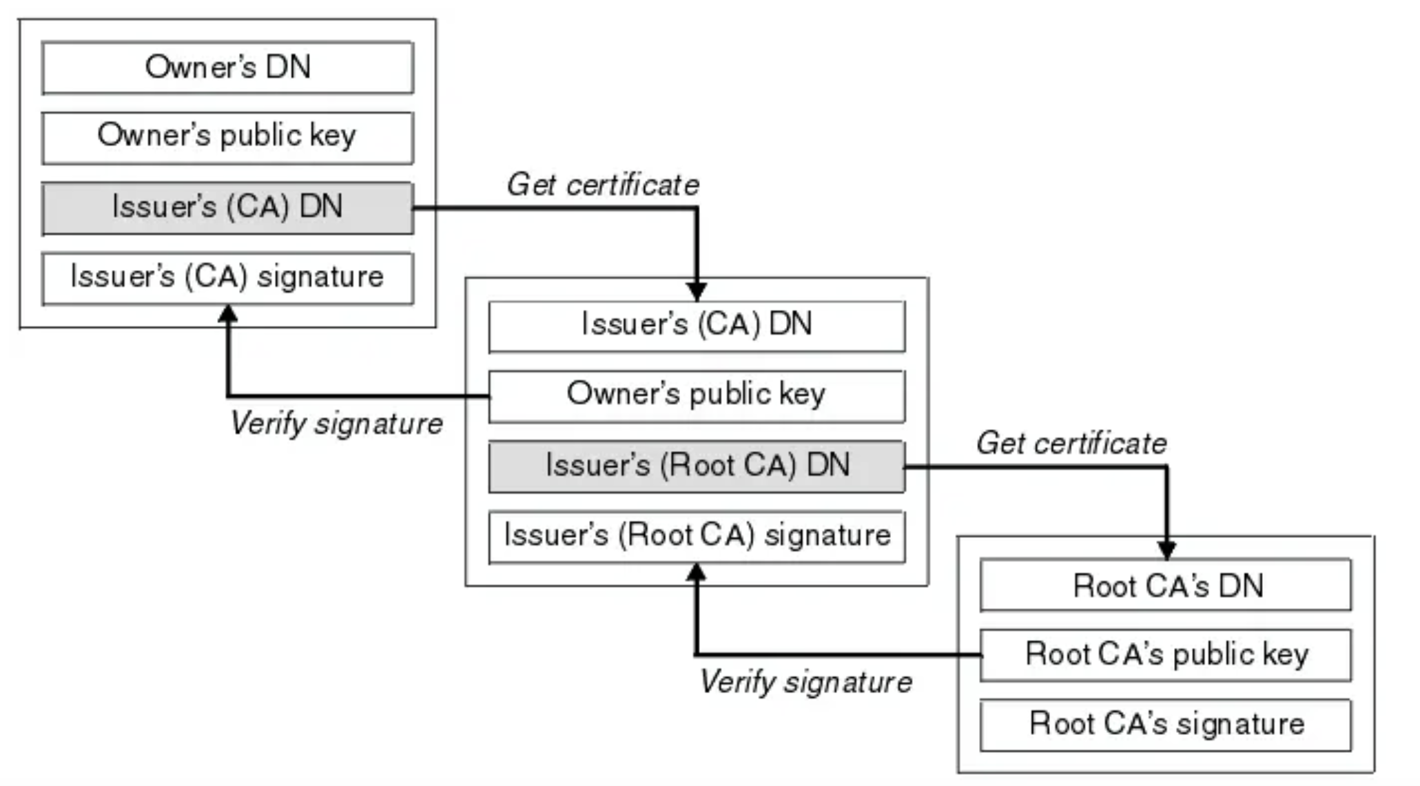 SSL-Pinning-6.png