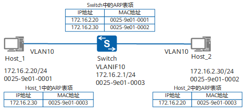 arp-2.png