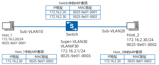 arp-3.png